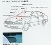 【平成のクルマを支えた新技術(4)】レーンキープサポートシステム／SH-AWD／インテリジェントアラウンドモニター