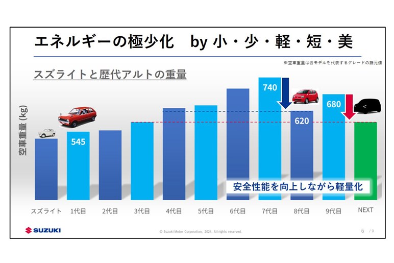 【目指すは80年代並】スズキの技術戦略に世界が震える理由。肝が据わっているのは日本メーカーだ