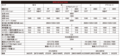 ホンダ・RB3/4オデッセイ後期オデッセイ（2011年10月～2013年10月）｜中古車選びに役立つ「当時モノ」新車レビュー
