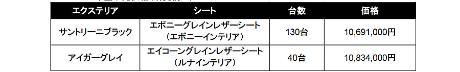 ディフェンダーの生まれ故郷イースナーを冠する日本独自仕様の「ディフェンダー イースナー ダークエディション」を限定発売