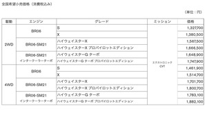 日産デイズが一部仕様向上。新たにミリ波レーダー採用で先進安全技術を拡充