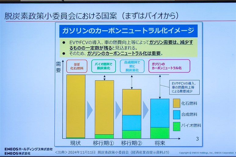 S耐富士24hで見えた「水素技術」と「カーボンニュートラル」の現在地。GRが耐久レースに挑み続ける意味