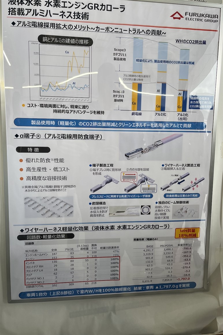 S耐富士24hで見えた「水素技術」と「カーボンニュートラル」の現在地。GRが耐久レースに挑み続ける意味
