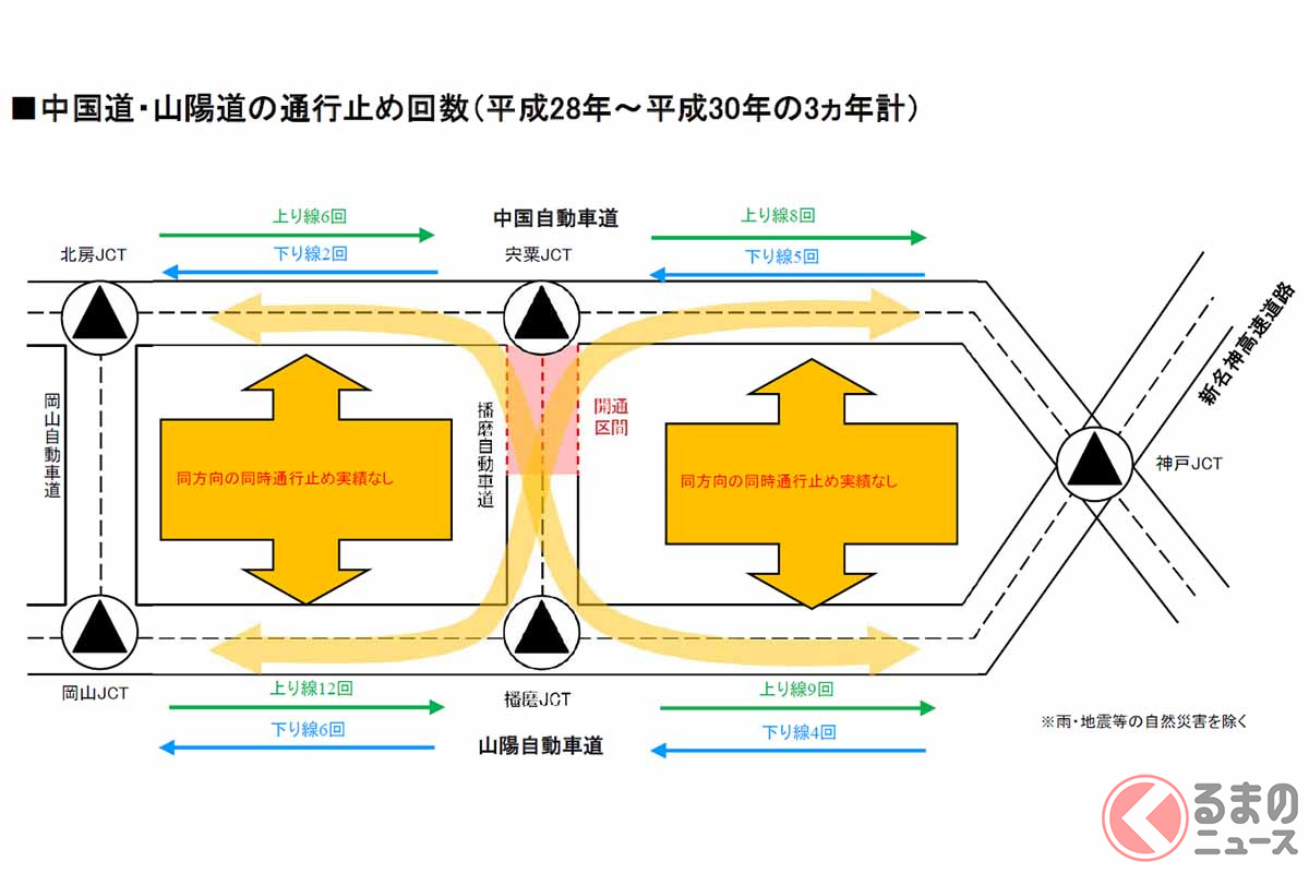 中国横断道 姫路鳥取線 が3月全通 播磨道と中国道がつながり岡山にもメリット 時間短縮効果は くるまのニュース 自動車情報サイト 新車 中古車 Carview