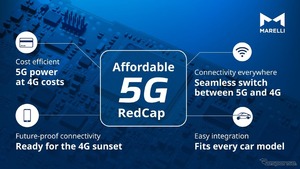 マレリ、手頃な5G RedCap技術を自動車テレマティクス向けに発表…高速・低遅延を実現
