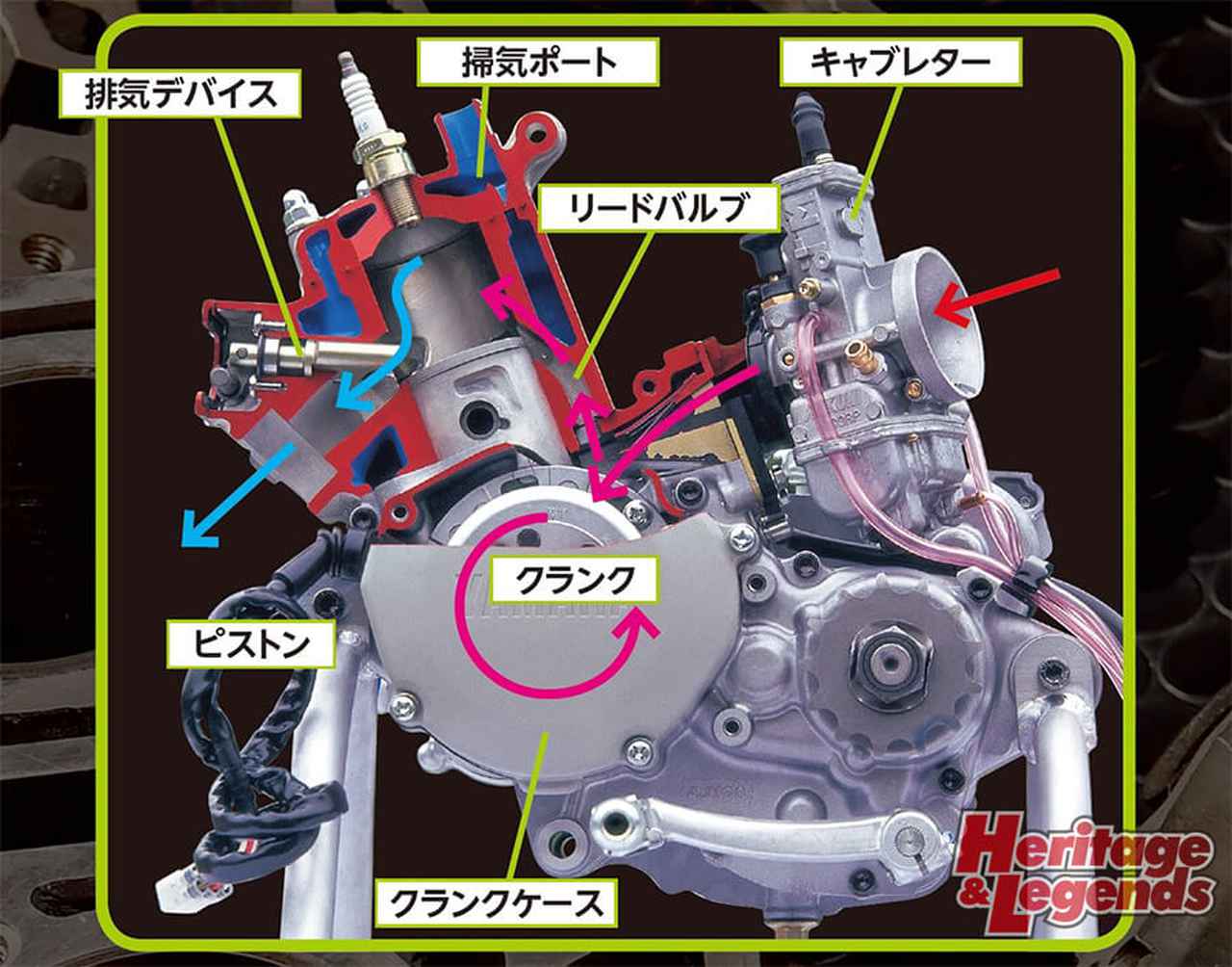 バイクの 2ストローク エンジンの仕組みを解説 4ストロークとのちがいや 2ストエンジンの種類を図解で紹介 Heritage Legends Webオートバイ 自動車情報サイト 新車 中古車 Carview