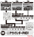 エクストレイルもめっちゃいいけど……アウトランダーPHEVが感動のデキ!!　国産ラージSUV3台を正直評価