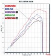 ニンジャZX-25R実測対決・ライバル3番勝負#5〈ストリート比較試乗インプレッション〉