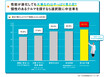 性能が進化しても大事なのはやっぱり見た目？ 個性のある車を探すなら選択肢に中古車を【中古車購入実態調査】