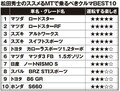 【「クルマの楽しさ」の原点!!】ジワリ復権!? MTで乗るべき国産車 ベスト10