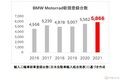 BMW Motorradの2021年新規登録台数が過去最高に到達　二輪本部長は日本人が新たに着任