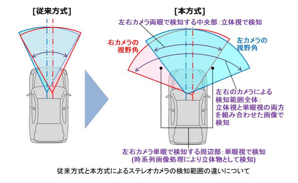 次期レヴォーグに初搭載 スバル浮沈の鍵握る 新型アイサイトの超進化 ベストカーweb 自動車情報サイト 新車 中古車 Carview