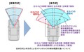 【次期レヴォーグに初搭載!!】 スバル浮沈の鍵握る!! 新型アイサイトの超進化