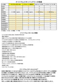 3輪ソーラーカーに「ナトリウムイオンバッテリー」搭載／長寿命・エネルギーコスト削減に向け EVジェネシスが開発中