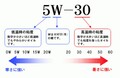 「オイル交換って必要？」現代オイル交換事情に喝!!　必要に決まってんだろ!!