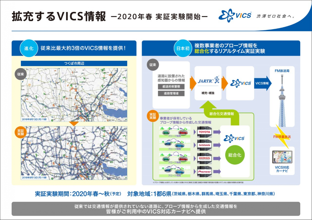 VICSセンター「プローブ情報を活用した道路交通情報サービス」の実証実験を2020年4月より関東1都6県で開始