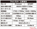 新型フォレスターの1.8Lターボに注目!!　トヨタHV搭載で話題だけど純ガソリンエンジンもイイ！　ハイブリッドとの違いはどこに？