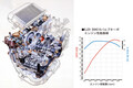 第3章スバル 進化の系譜 名機 スバル「EJ20」型エンジンヒストリー