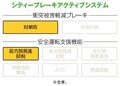 〈ホンダN-BOX スラッシュ〉アメリカンテイスト溢れる異端児【ひと目でわかる軽自動車の魅力】