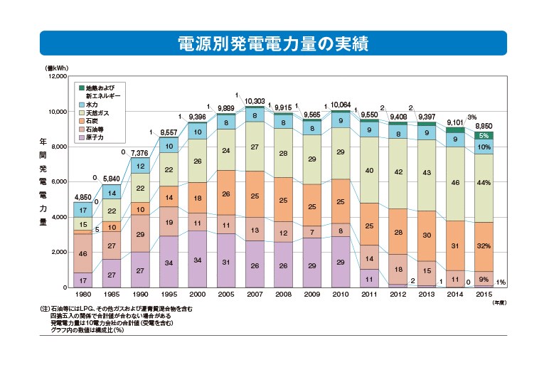 世界的なEVシフトの中に潜むもっとも危険なこと【後編】