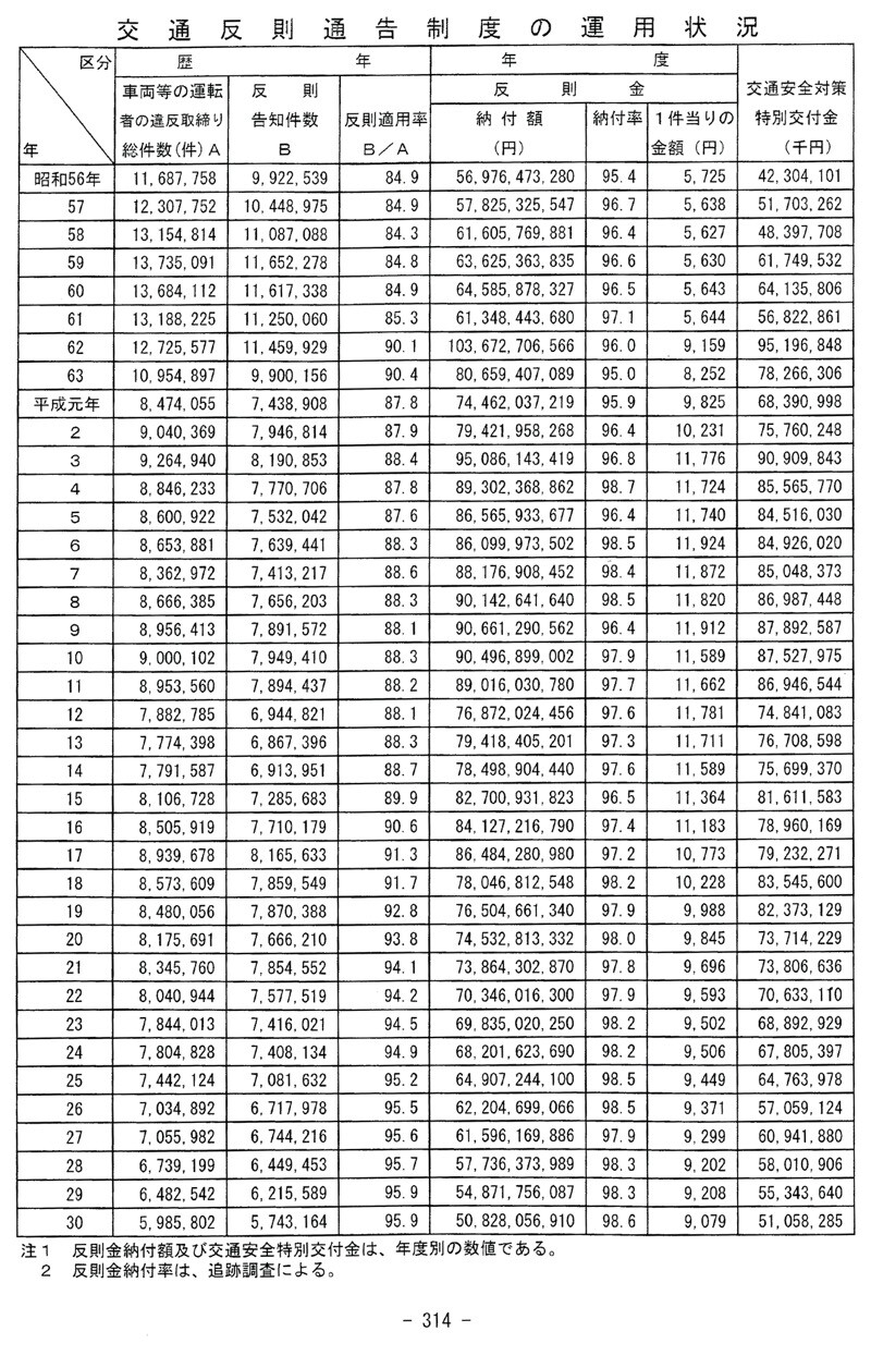 そりゃないよ！ズルい交通取り締まりが横行する理由とは【警察庁作成のデータから判明】