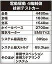 新生日産の今後を占う重要モデル!! 日産アリア アリやそれともナシや？