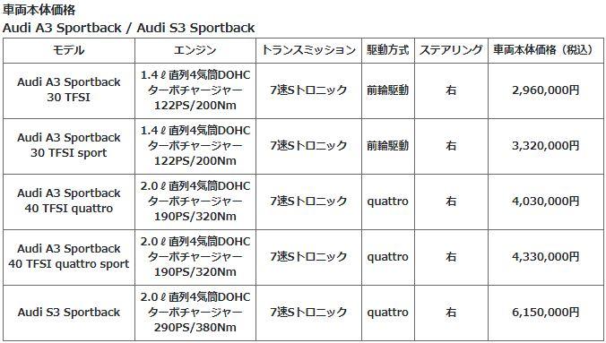 人気のアウディA3／S3シリーズがスポーティさと実用性を向上