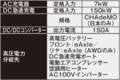 トヨタ・bZ4X正式発表！