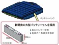 トヨタ・bZ4X正式発表！