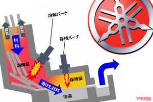 水素でアルミ、鋳造しちゃうぜ～!!　ヤマハが鋳造工程の実験施設を森町工場に新設