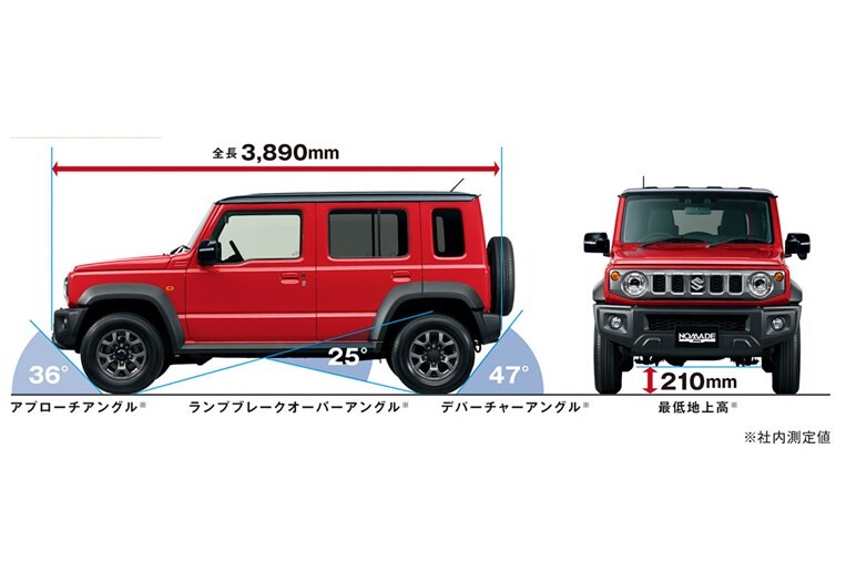 人気すぎて受注停止】本格オフローダー「ジムニーノマド」と