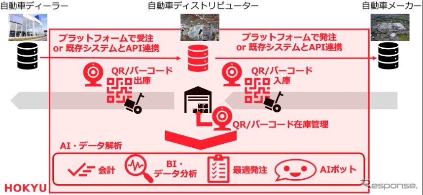 画像が削除されました