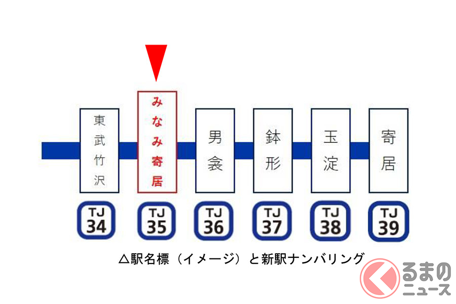 なぜホンダが鉄道駅を新設 東武東上線18年ぶりの新駅が誕生する理由 くるまのニュース 自動車情報サイト 新車 中古車 Carview