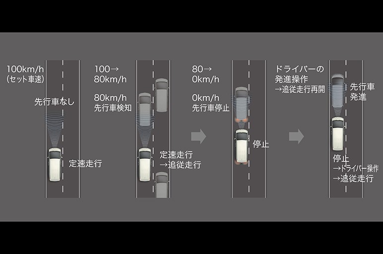 新型アルファード公式フォト大量追加