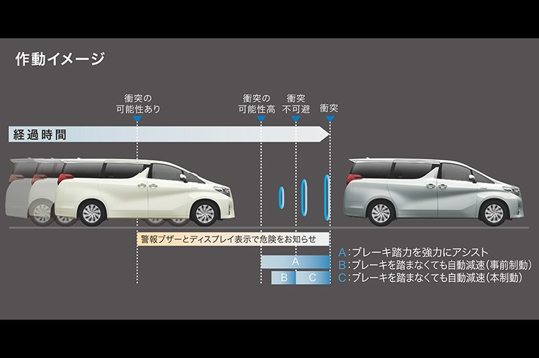 新型アルファード公式フォト大量追加