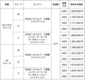 三菱「eKクロス」「eKクロス スペース」に充実装備の特別仕様車