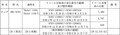 【リコール】ホンダ Rebel 1100／T 2車種 計1万2,727台