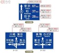 道路標識に「東京」「千葉」はあるのに、「神奈川」「埼玉」がないのはなぜでしょうか？ 実は知れば納得の「道路標識の地名の仕組み」とは