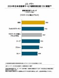 日産が国産ブランドで１位に！自動車サービスの顧客満足度調査 J.D.パワー