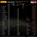 F1第15戦シンガポールGP予選、ルクレールが3戦連続ポール、フェルスタッペンはまさかの4番手【モータースポーツ】