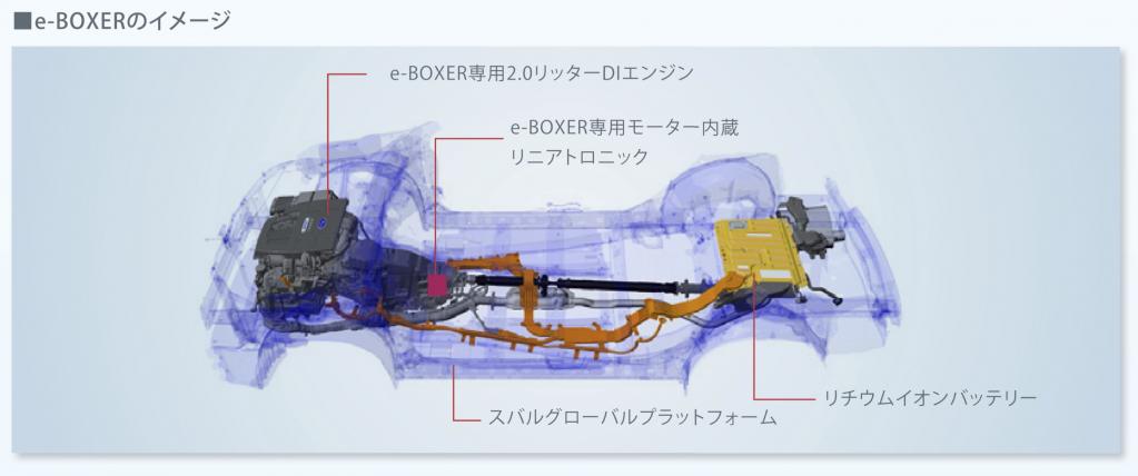 "ハイブリッド”ではなく"e-BOXER” 10kWのモーターをどう使うかが新型フォレスター e-BOXERのキモ