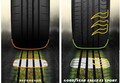 グッドイヤー、 スポーツタイヤのエントリーモデル「EAGLE F1 SPORT（イーグル エフワン スポーツ）」を発売