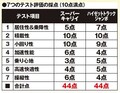 【農道が生んだ日本の超技術】 最新“ジャンボ”軽トラ 徹底比較!! 広さは？ 積載性は？