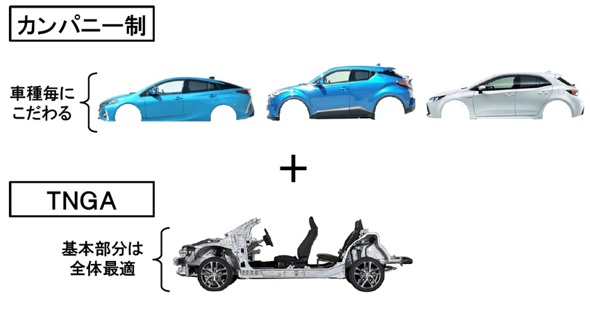 トヨタtnga戦略 もっといいクルマ のこれからの展開は Auto Prove 自動車情報サイト 新車 中古車 Carview
