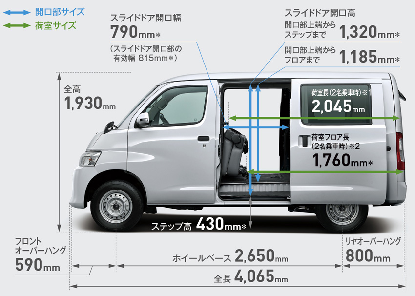 ダイハツ 逆輸入車で新商用車ブランド グランマックス カーゴ グランマックス トラック を発表 Auto Prove 自動車情報サイト 新車 中古車 Carview