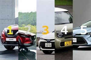 好評カローラに、マツダ3、CX-30、日産ジュークと国産メーカー上位独占【9月の人気記事ベスト5】