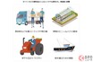 「たかが10円…」 でも「ガソリン安くなる！」 国民は困惑、怒り… すぐ「10円下がらない」なぜ？ 経産省がみんなのギモンに回答！ で、いつまで続く？