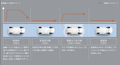 トヨタ・ヤリスクロス 2種類の4WD、路面に応じたモード変更も可能な「マルチテレインセレクト」