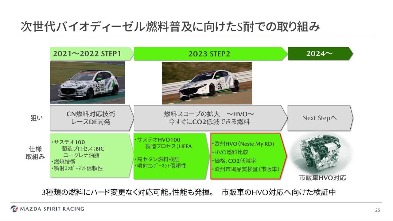 ディーゼルエンジンでカーボンニュートラル！マツダが目指す「市販車へのHVOドロップイン」は、日本でも実現するのか