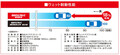 トーヨータイヤ　新スタッドレス「オブザーブGIZ2」を発売